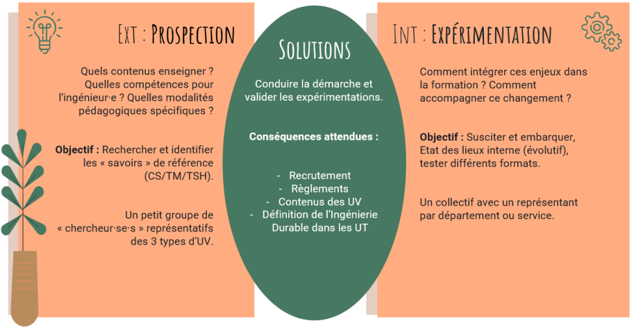 Schéma CID 31 janvier 2020